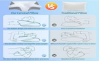 SleepRestore™ Ergonomic - Almohada Cervical Ortopédica de Espuma Viscoelástica