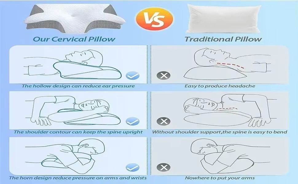 SleepRestore™ Ergonomic - Almohada Cervical Ortopédica de Espuma Viscoelástica